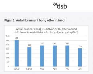 El-sikkerhet Midt Norge